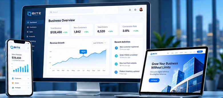 Business dashboard displayed on desktop, phone and laptop